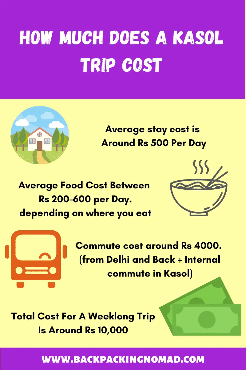 How Much Does A Kasol Trip Cost